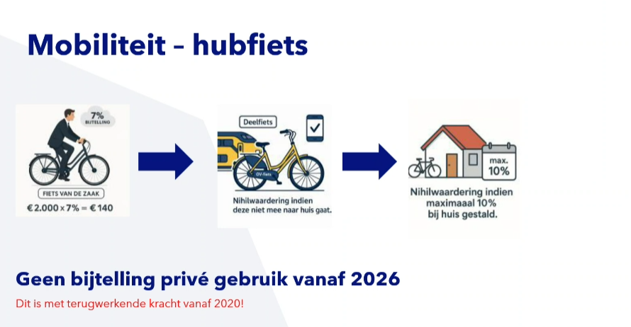 Hubfiets.png